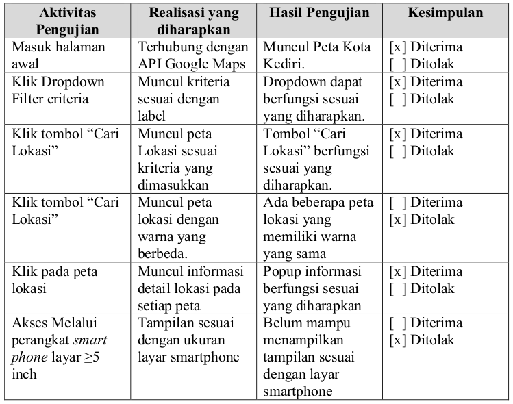 Contoh Pengujian Black Box - KibrisPDR