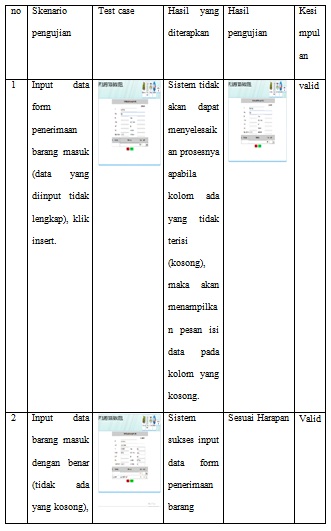 Detail Contoh Pengujian Black Box Nomer 34