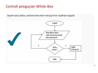Detail Contoh Pengujian White Box Nomer 11