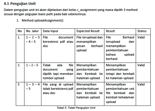 Detail Contoh Pengujian White Box Nomer 17