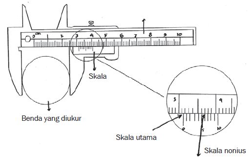 Detail Contoh Pengukuran Jangka Sorong Nomer 37