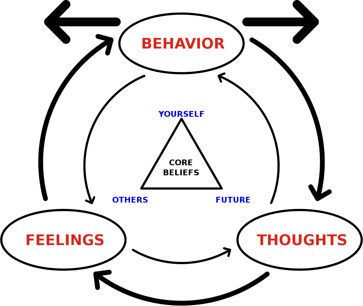 Detail The Coaching Habit Deutsch Nomer 23