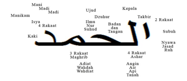 Detail Gambar Kata Cewek Ada Saatnya Kamu Sendiri Bersama Angin Nomer 11