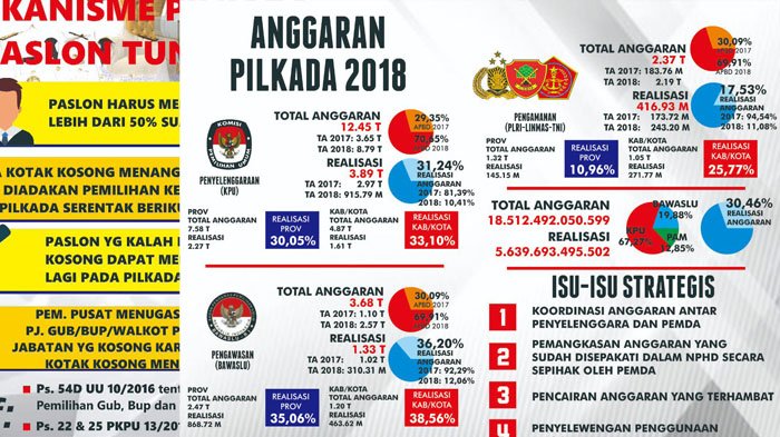 Detail Gambar Kata Pemilu Nyoblos Nomer 23