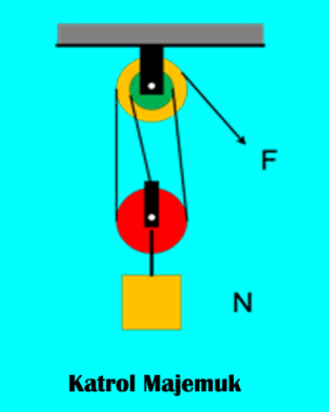 Detail Gambar Katrol Majemuk Nomer 11