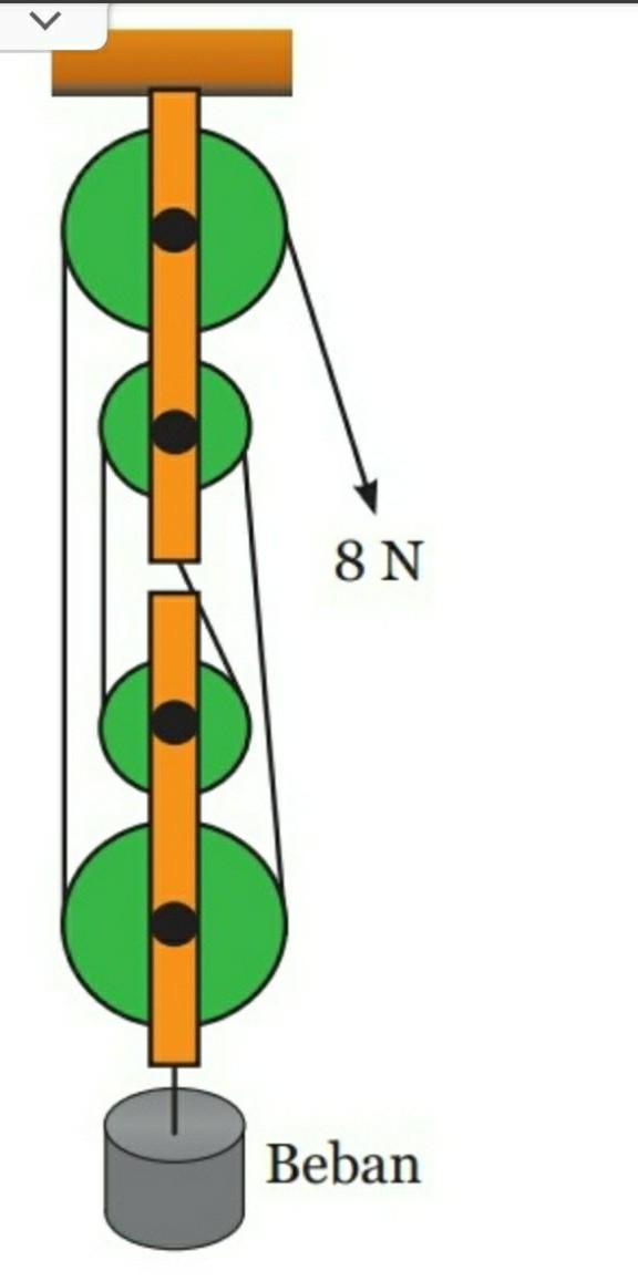 Detail Gambar Katrol Majemuk Nomer 23