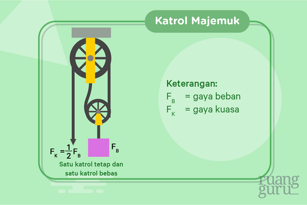 Detail Gambar Katrol Tetap Nomer 2