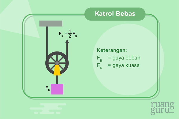 Detail Gambar Katrol Tetap Nomer 14