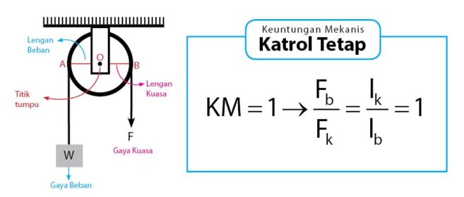 Detail Gambar Katrol Tetap Nomer 16