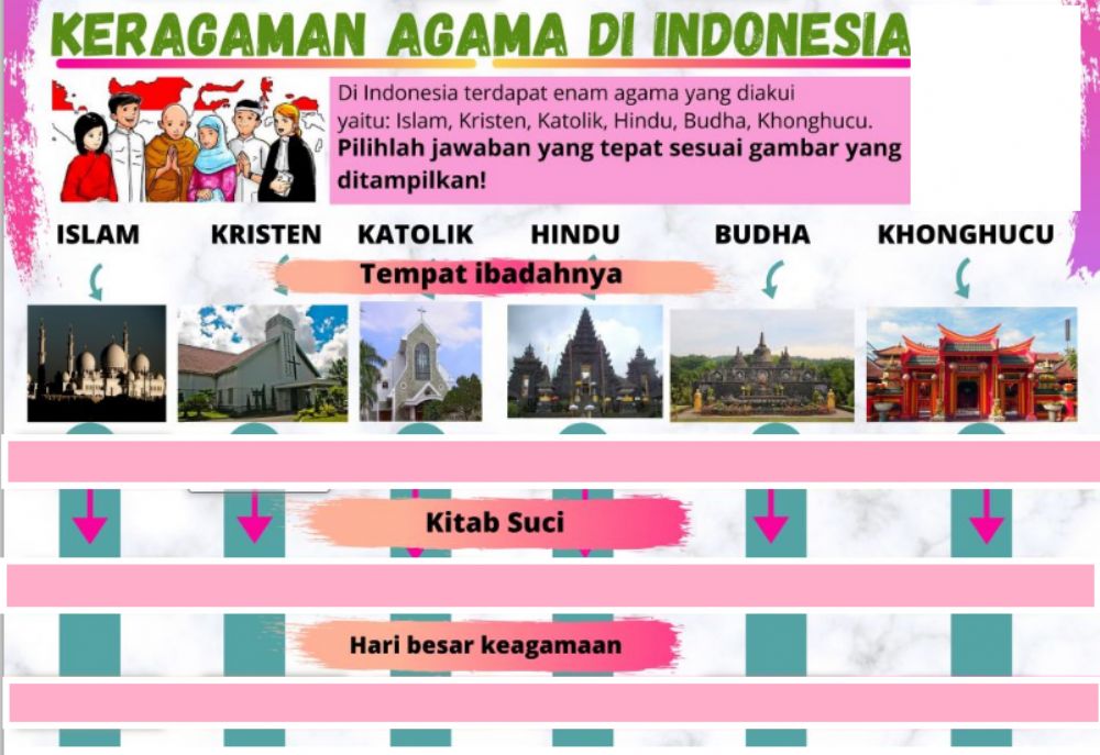Detail Gambar Keberagaman Agama Di Indonesia Nomer 15