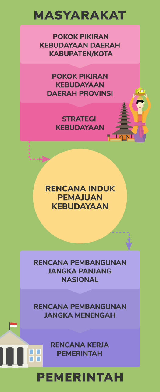 Detail Gambar Kebudayaan Daerah Nomer 49