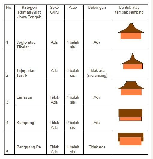 Detail Gambar Kebudayaan Jawa Tengah Nomer 9