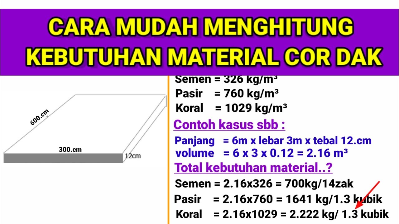 Detail Gambar Kebutuhan Material Nomer 40