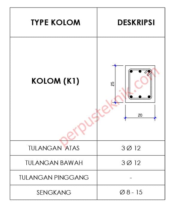 Detail Gambar Kebutuhan Material Nomer 5