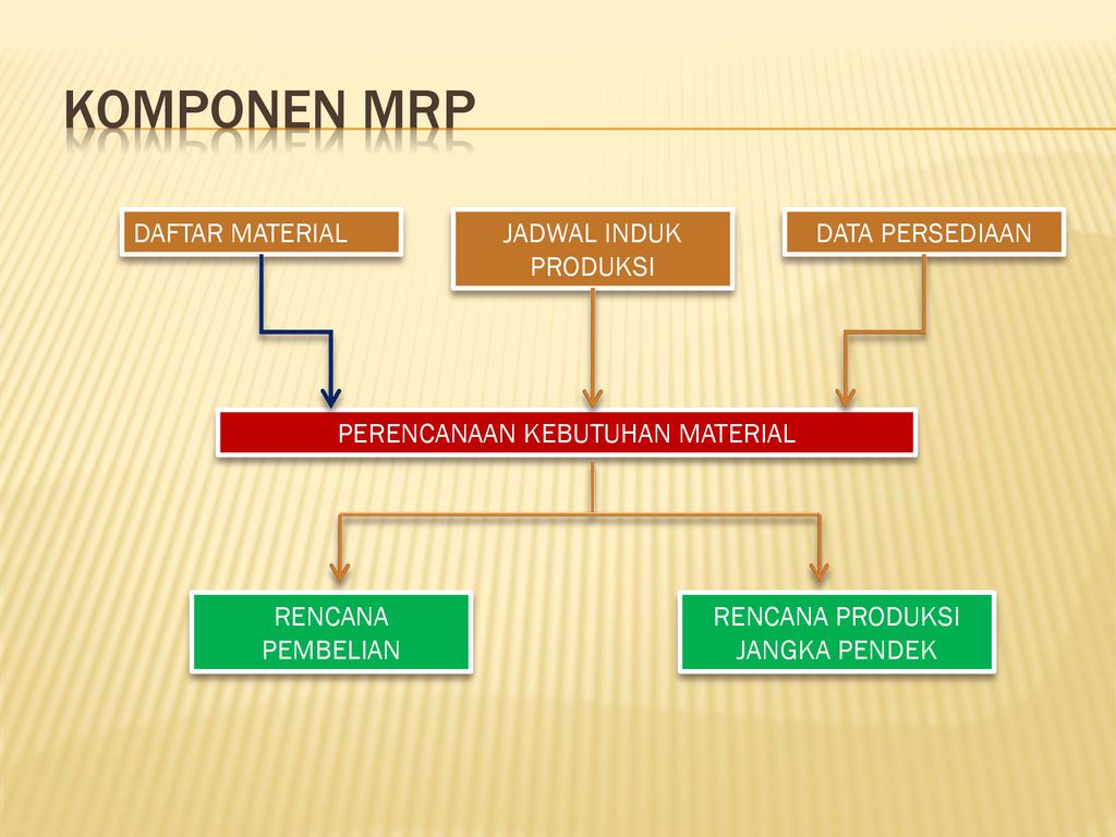 Detail Gambar Kebutuhan Material Nomer 49