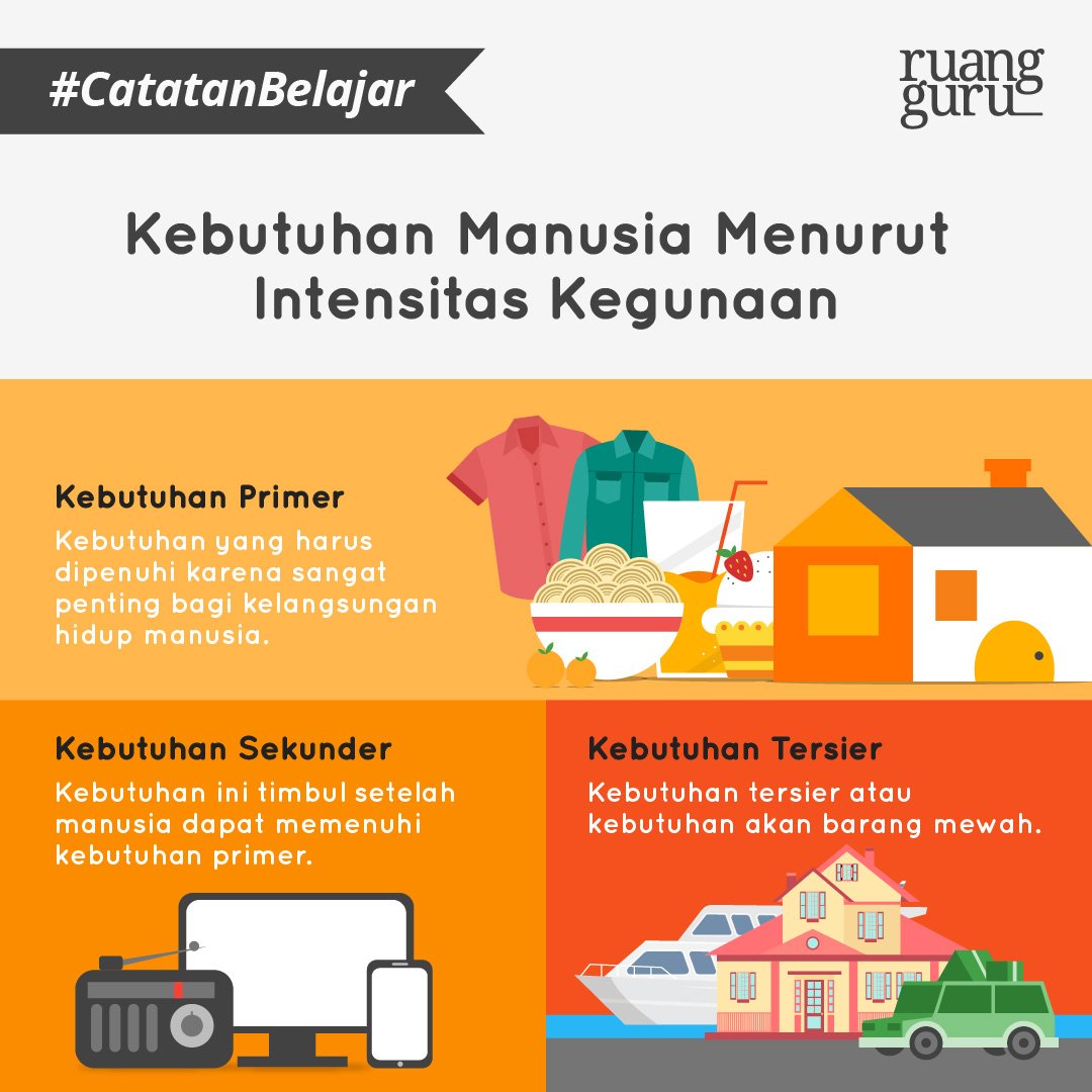 Detail Gambar Kebutuhan Tersier Nomer 48