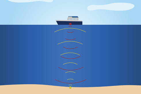 Detail Gambar Kedalaman Laut Nomer 14