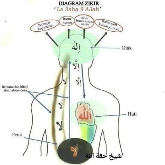 Detail Gambar Kedudukan Dzikir Nomer 31