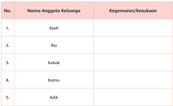 Detail Gambar Kegemaran Fisik Nomer 30