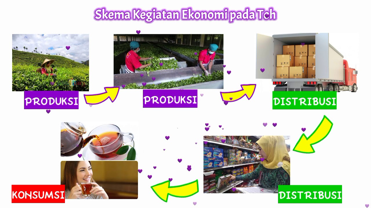 Detail Gambar Kegiatan Ekonomi Produksi Nomer 27