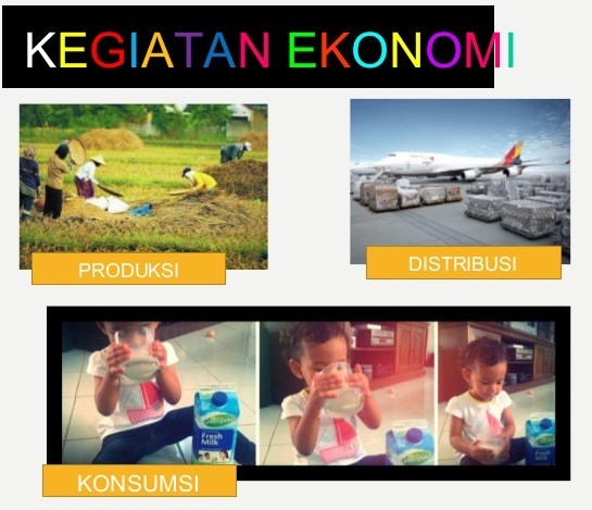 Detail Gambar Kegiatan Ekonomi Produksi Nomer 38