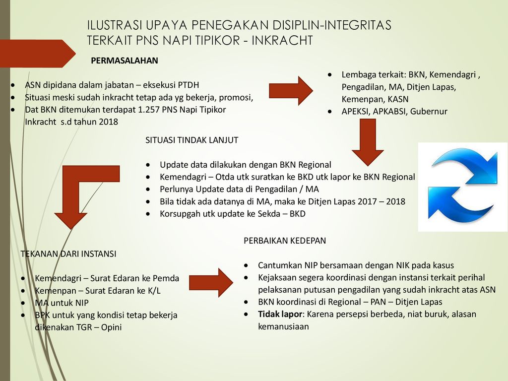 Detail Gambar Kegiatan Penegakan Disiplin Pegawai Negeri Nomer 40