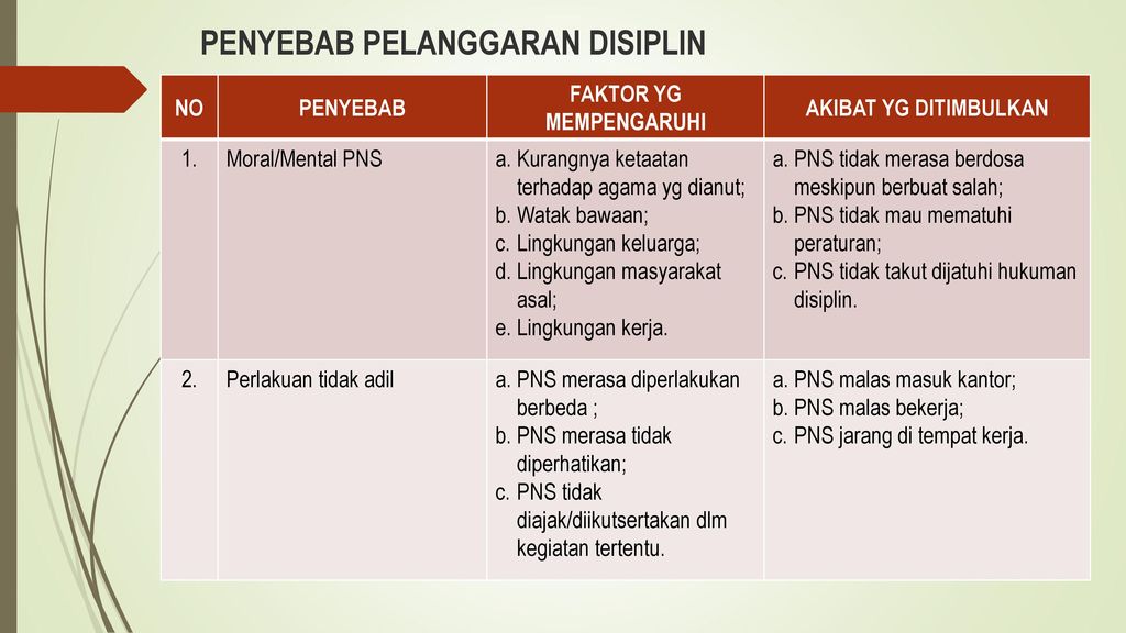 Detail Gambar Kegiatan Penegakan Disiplin Pegawai Negri Nomer 12