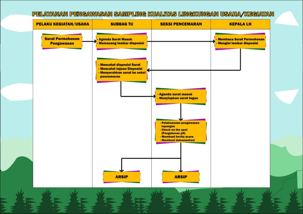 Detail Gambar Kegiatan Pengawasan Nomer 34