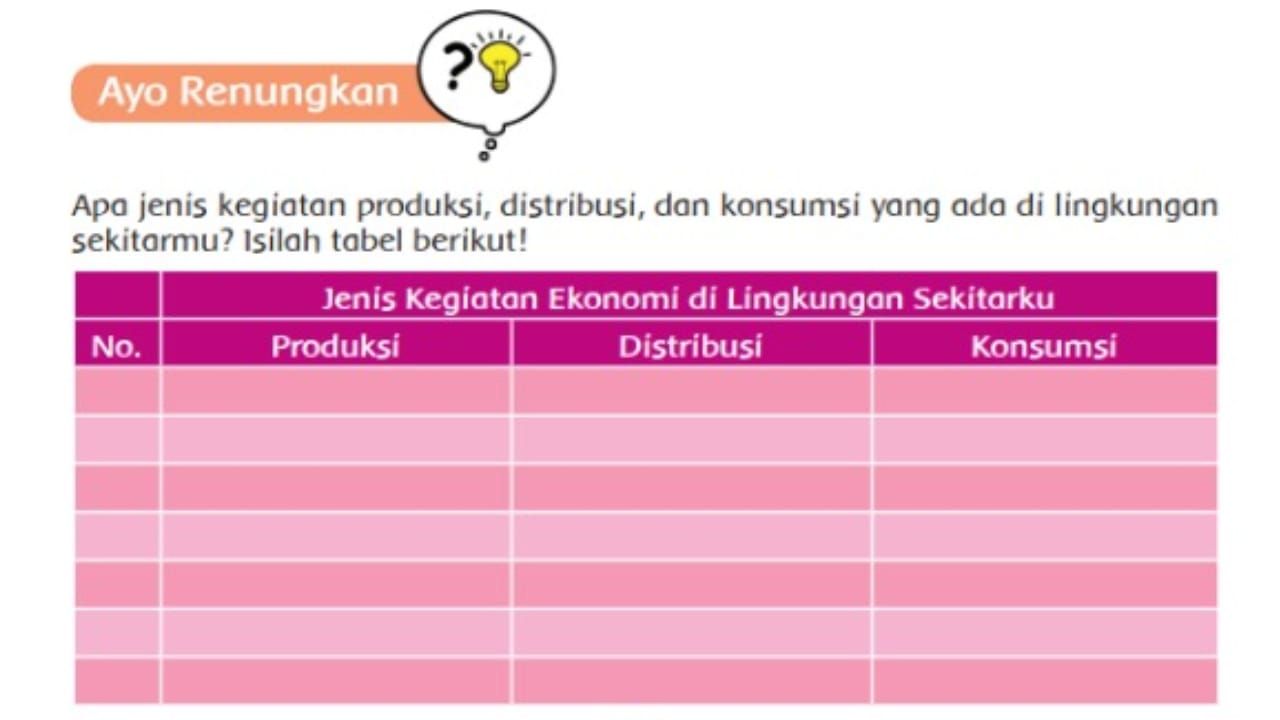 Detail Gambar Kegiatan Produksi Distribusi Dan Konsumsi Nomer 19