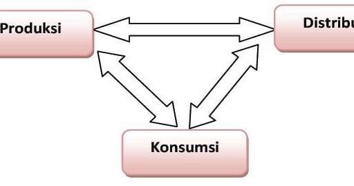 Detail Gambar Kegiatan Produksi Distribusi Dan Konsumsi Nomer 32