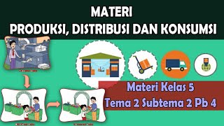 Detail Gambar Kegiatan Produksi Distribusi Dan Konsumsi Nomer 37