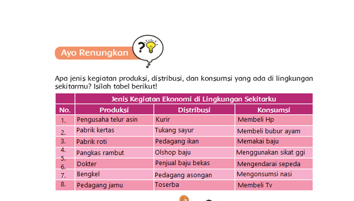 Download Gambar Kegiatan Produksi Distribusi Dan Konsumsi Nomer 40