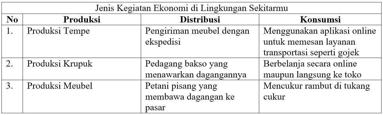 Detail Gambar Kegiatan Produksi Distribusi Dan Konsumsi Nomer 49