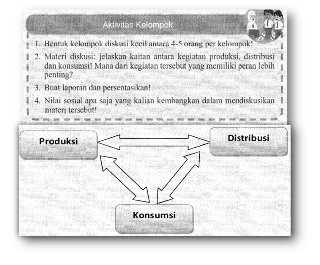 Detail Gambar Kegiatan Produksi Distribusi Dan Konsumsi Nomer 50