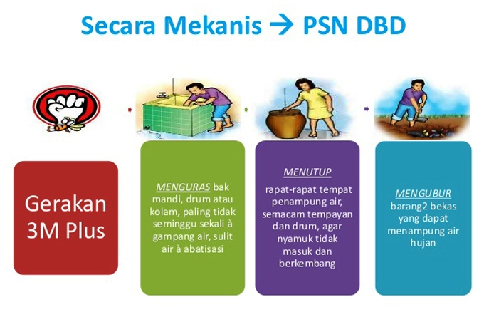 Detail Gambar Kegiatan Psn Nomer 4