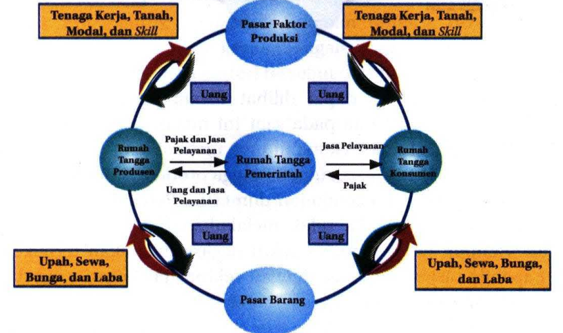 Detail Gambar Kegiatan Rumah Tangga Pemerintah Nomer 54