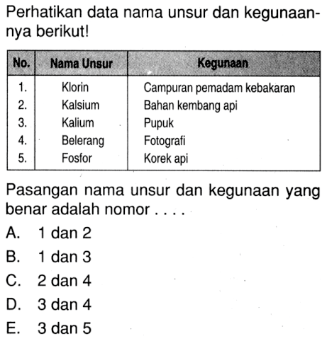 Detail Gambar Kegunaan Api Hitam Putih Nomer 18