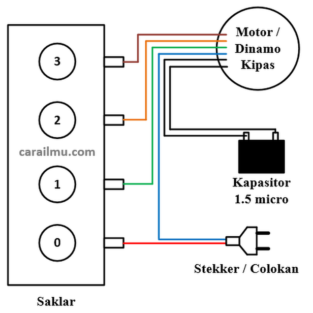 Detail Gambar Kelistrikan Ceiling Fan Kipas Angin Maspion Nomer 2