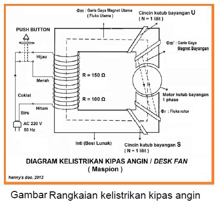 Detail Gambar Kelistrikan Feiling Fan Kipas Angin Maspion Nomer 51