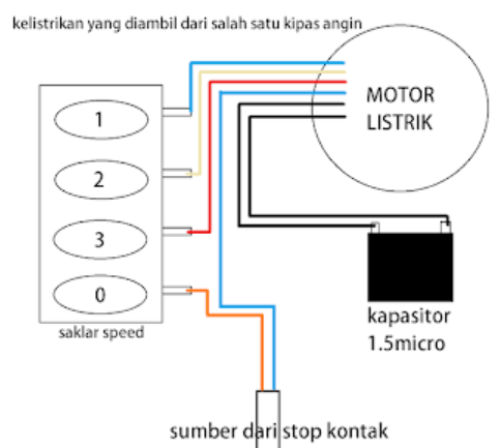 Detail Gambar Kelistrikan Feiling Fan Kipas Angin Maspion Nomer 53