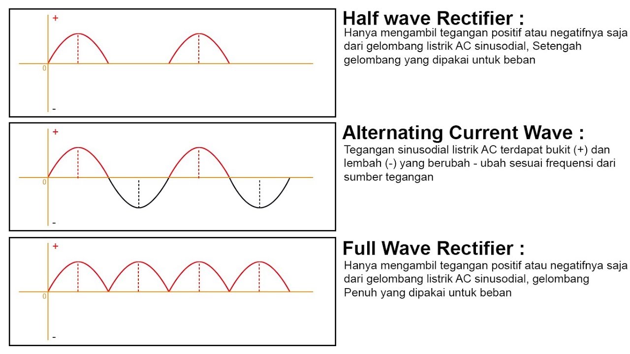 Detail Gambar Kelistrikan Half Wafe Nomer 11