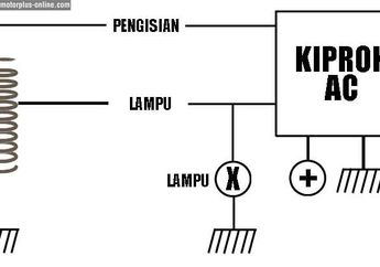 Detail Gambar Kelistrikan Half Wafe Nomer 16