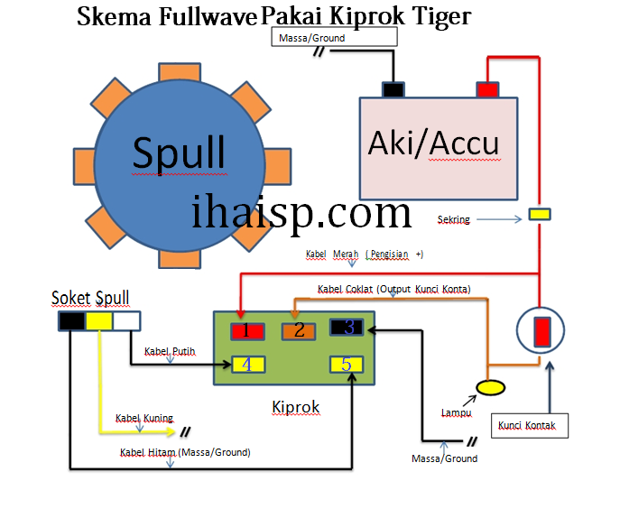 Detail Gambar Kelistrikan Half Wafe Nomer 18