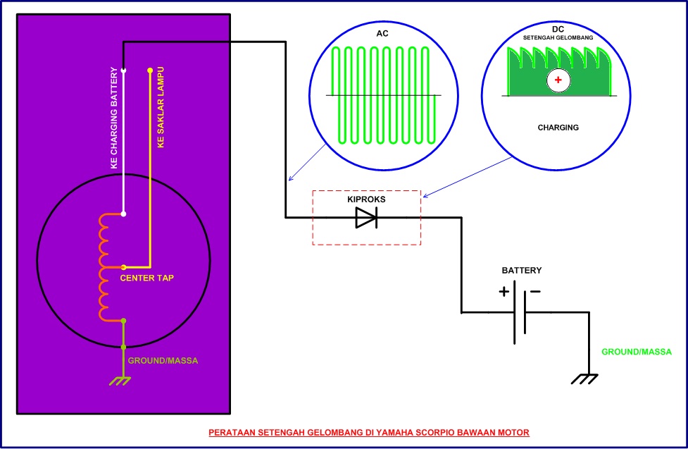 Detail Gambar Kelistrikan Half Wafe Nomer 21