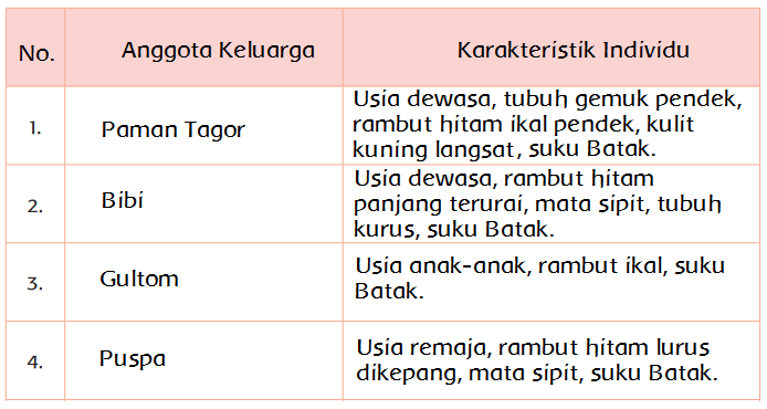 Detail Gambar Keluarga Beni Nomer 27