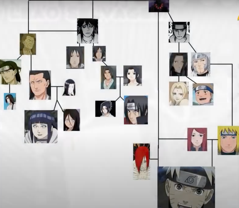 Detail Gambar Keluarga Naruto Nomer 55
