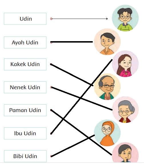 Detail Gambar Keluarga Udin Nomer 25