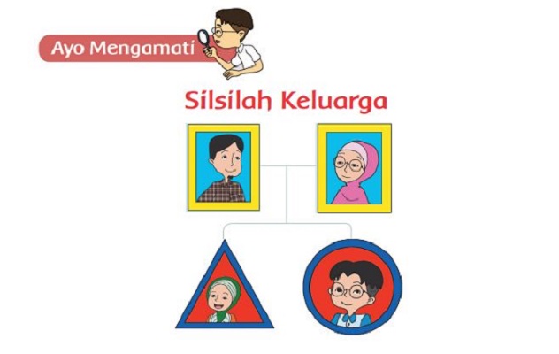 Detail Gambar Keluarga Udin Nomer 43