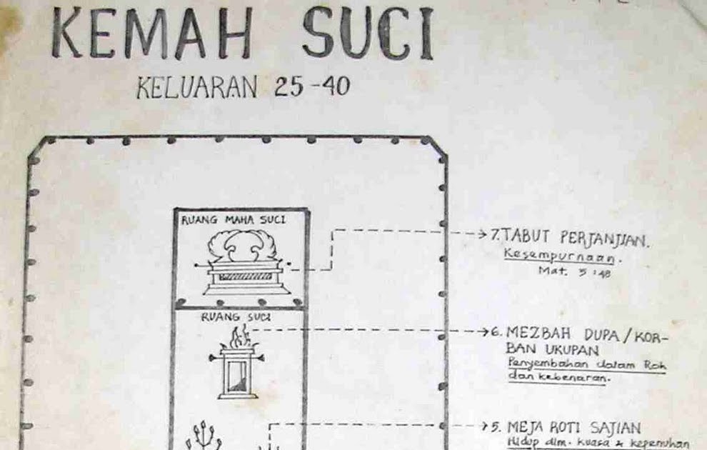 Detail Gambar Kemah Suci Nomer 50