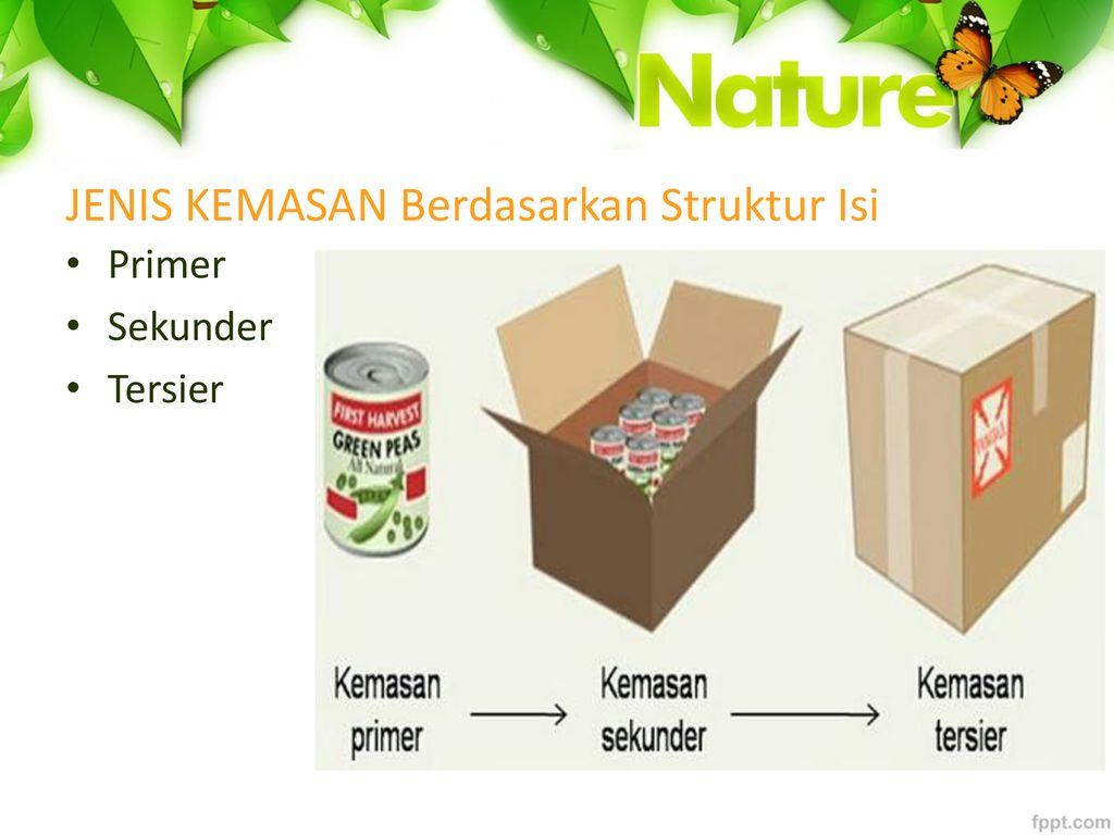 Detail Gambar Kemasan Primer Nomer 42